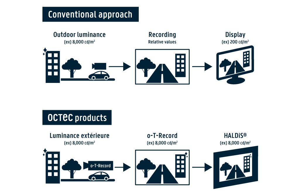 Product Comparison